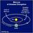 Look for Mercury farthest from the...
