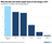 DeBriefed 3 July 2026: US faces...